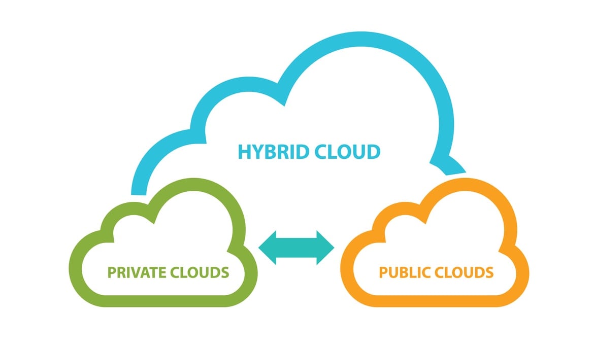 Hybrid Cloud