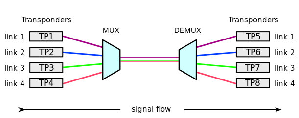 WDM_operating_principle.svg copy