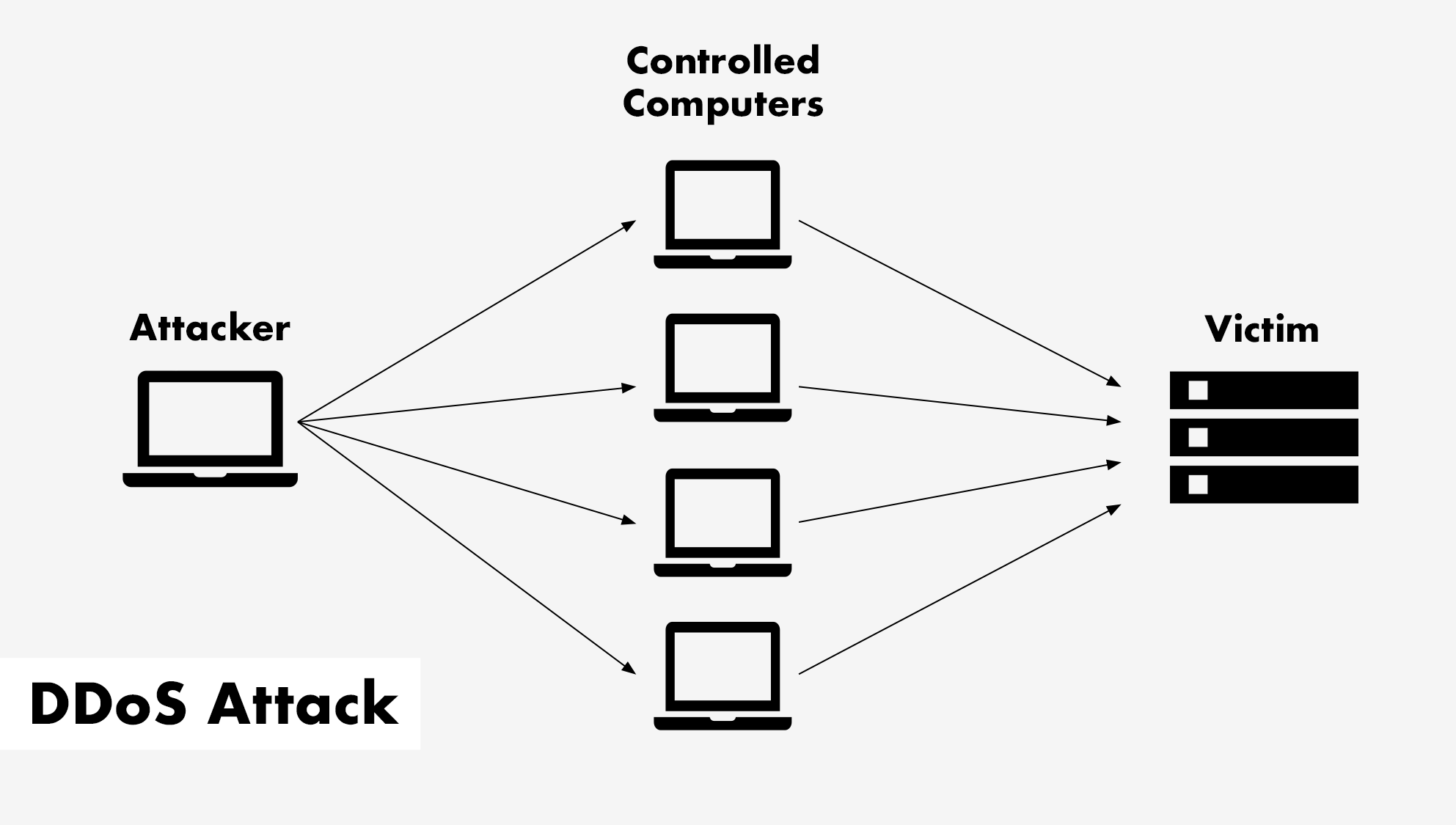 ddos-attack-1